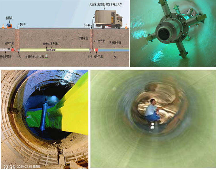 绥阳UV-CIPP内衬修复