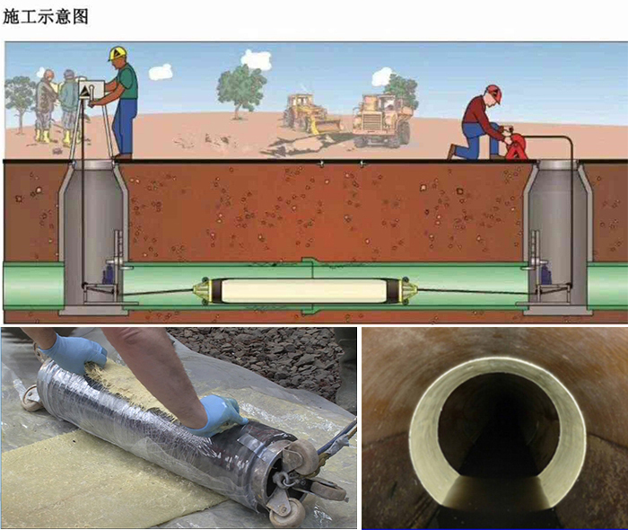 绥阳管道局部点状修复